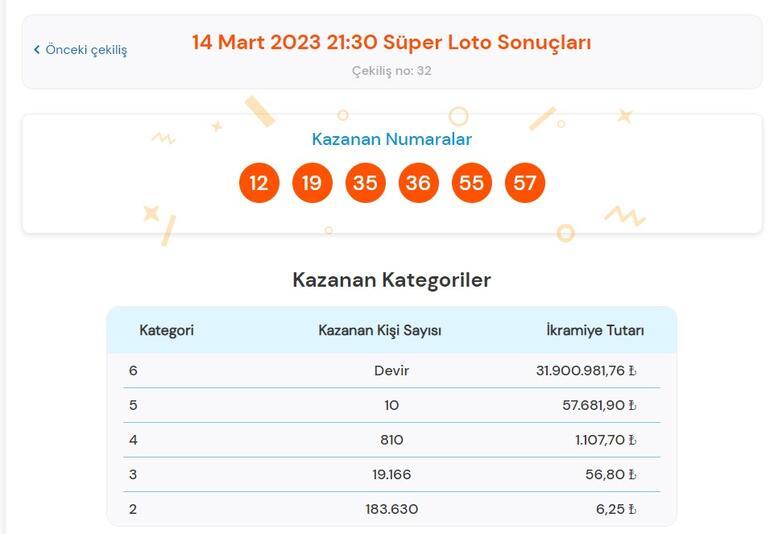 Son dakika: Süper Loto çekilişi sonuçları belli oldu 14 Mart 2023 Süper Loto bilet sorgulama ekranı