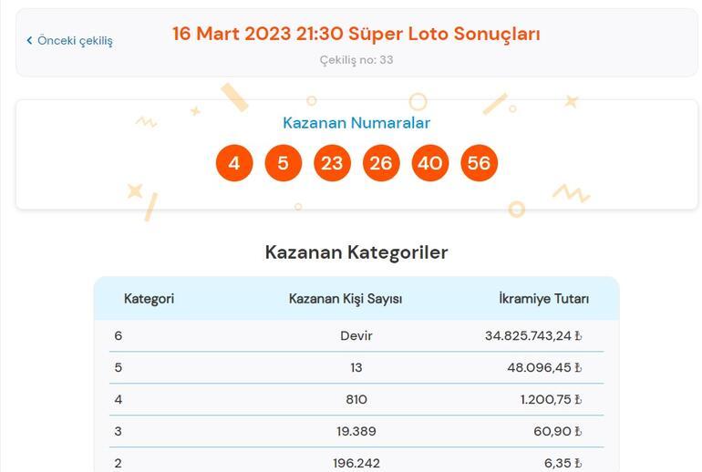 Son dakika: Süper Loto çekilişi sonuçları belli oldu 16 Mart 2023 Süper Loto bilet sorgulama ekranı