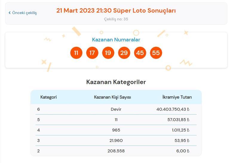Son dakika: Süper Loto çekilişi sonuçları belli oldu 21 Mart 2023 Süper Loto bilet sorgulama ekranı