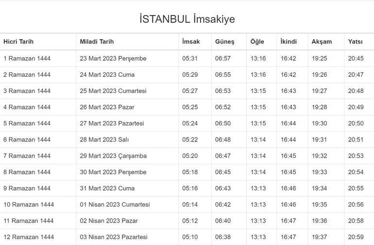 İstanbul İftar Vakti 1 Nisan İstanbul iftar saati kaçta, sahur vakti ne zaman İstanbul İmsakiye 2023...
