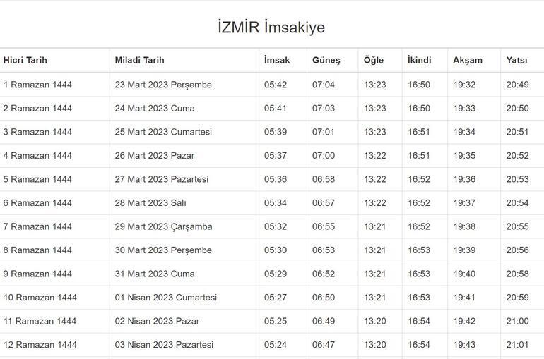 İzmir İftar Vakti 1 Nisan İzmir iftar saati kaçta, sahur vakti ne zaman İzmir İmsakiye 2023