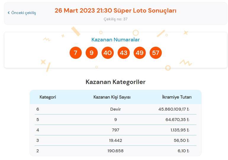 Son dakika: Süper Loto çekilişi sonuçları belli oldu 26 Mart 2023 Süper Loto sonucu sorgulama ekranı
