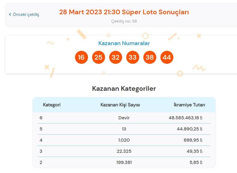 Son dakika: Süper Loto çekilişi sonuçları belli oldu 28 Mart 2023 Süper Loto bilet sorgulama ekranı