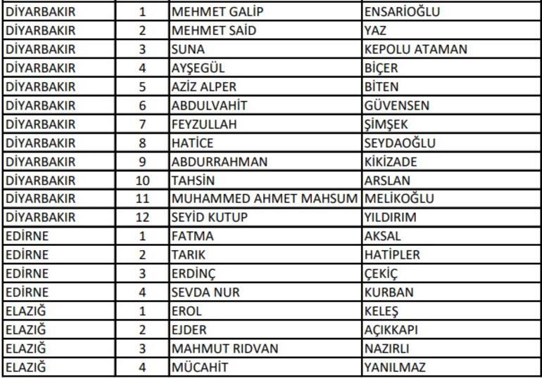 İl il tam liste... AK PARTİ MİLLETVEKİLİ ADAY LİSTESİ 2023… 28. Dönem AK Parti Milletvekili adayları kimler