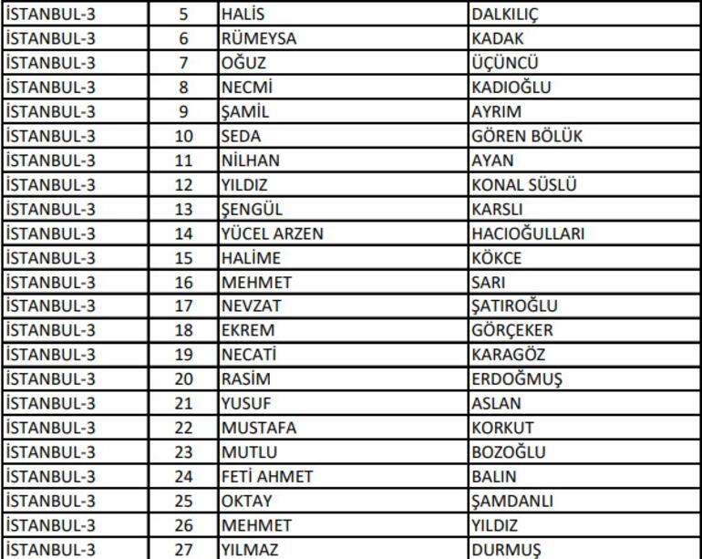 İl il tam liste... AK PARTİ MİLLETVEKİLİ ADAY LİSTESİ 2023… 28. Dönem AK Parti Milletvekili adayları kimler