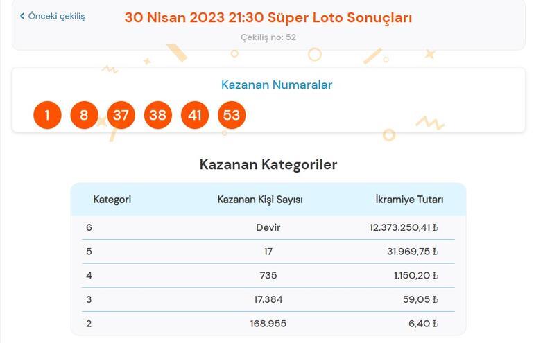 Son dakika: Süper Loto çekilişi sonuçları belli oldu 30 Nisan 2023 Süper Loto sonucu sorgulama ekranı