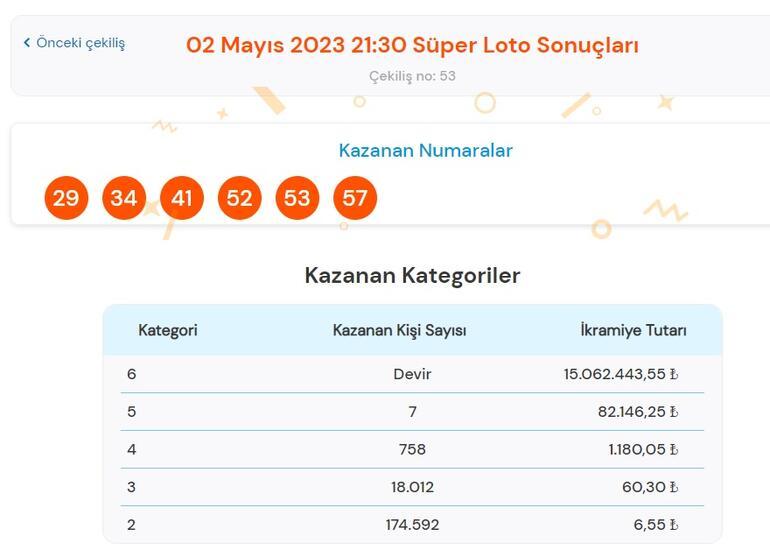 Son dakika: Süper Loto çekilişi sonuçları belli oldu 2 Mayıs 2023 Süper Loto bileti sonucu sorgulama ekranı