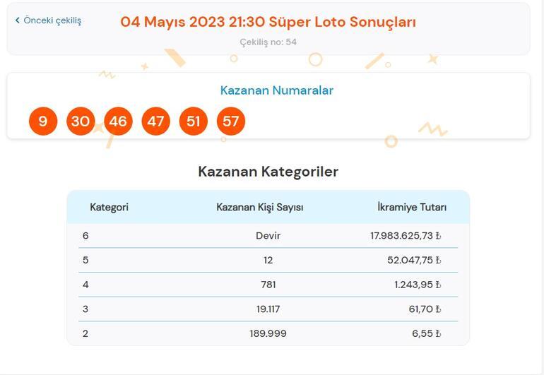 Son dakika: Süper Loto çekilişi sonuçları belli oldu 4 Mayıs 2023 Süper Loto bilet sorgulama ekranı