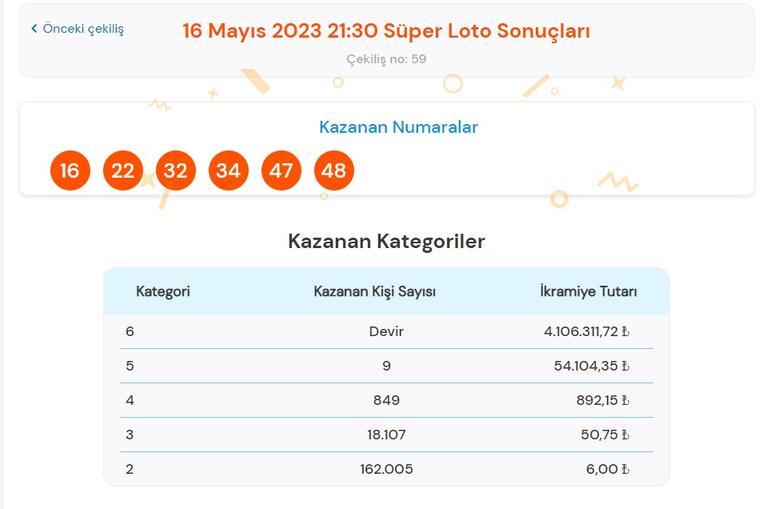 Son dakika: Süper Loto çekilişi sonuçları belli oldu 16 Mayıs 2023 Süper Loto bilet sorgulama ekranı
