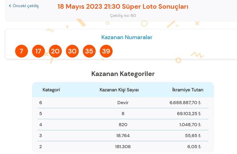 Son dakika: Süper Loto çekilişi sonuçları belli oldu 18 Mayıs 2023 Süper Loto bilet sorgulama ekranı