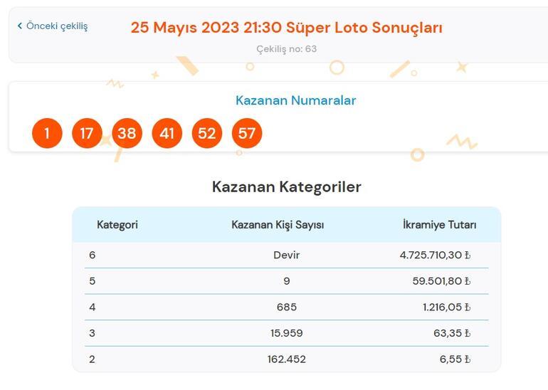 Son dakika: Süper Loto çekilişi sonuçları belli oldu 25 Mayıs 2023 Süper Loto bilet sorgulama ekranı