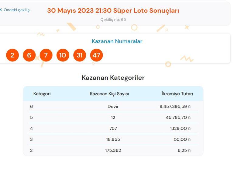 Son dakika: Süper Loto çekilişi sonuçları belli oldu 30 Mayıs 2023 Süper Loto bilet sorgulama ekranı