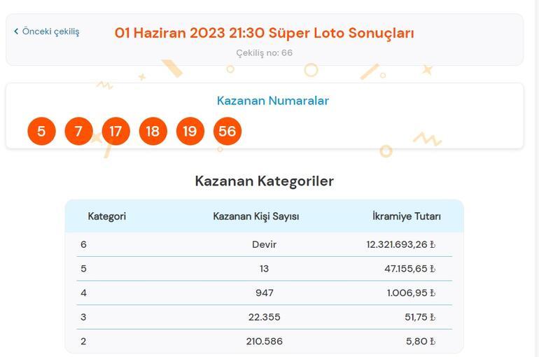 Son dakika: Süper Loto çekilişi sonuçları belli oldu 1 Haziran 2023 Süper Loto bilet sorgulama ekranı