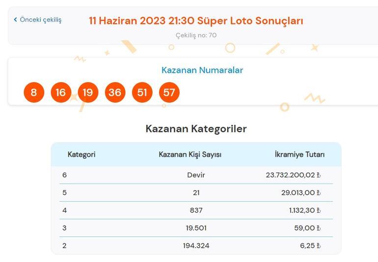 Son dakika: Süper Loto çekilişi sonuçları belli oldu 11 Haziran 2023 Süper Loto bilet sorgulama ekranı