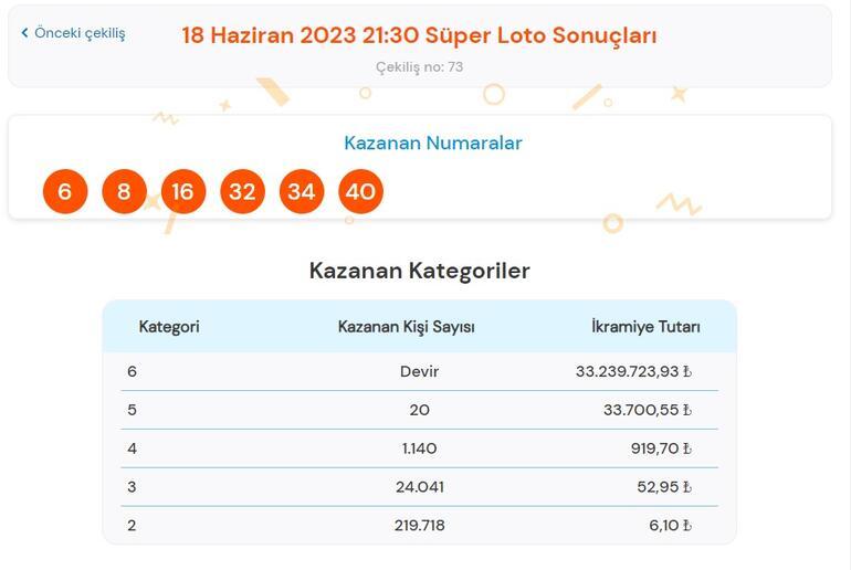 Son dakika: Süper Loto çekilişi sonuçları belli oldu 18 Haziran 2023 Süper Loto bilet sorgulama ekranı