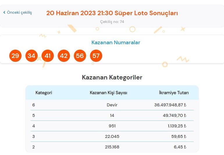 Son dakika: Süper Loto çekilişi sonuçları belli oldu 20 Haziran 2023 Süper Loto bilet sorgulama ekranı
