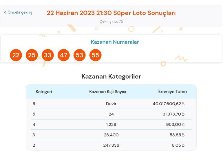 Son dakika: Süper Loto çekilişi sonuçları belli oldu 22 Haziran 2023 Süper Loto bilet sorgulama ekranı