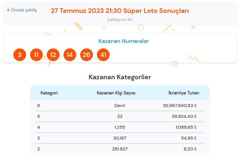 Son dakika: Süper Loto çekilişi sonuçları belli oldu 27 Temmuz 2023 Süper Loto bilet sorgulama ekranı