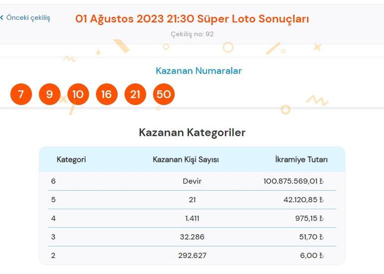 Son dakika: Süper Loto çekilişi sonuçları belli oldu 1 Ağustos 2023 Süper Loto bilet sorgulama ekranı